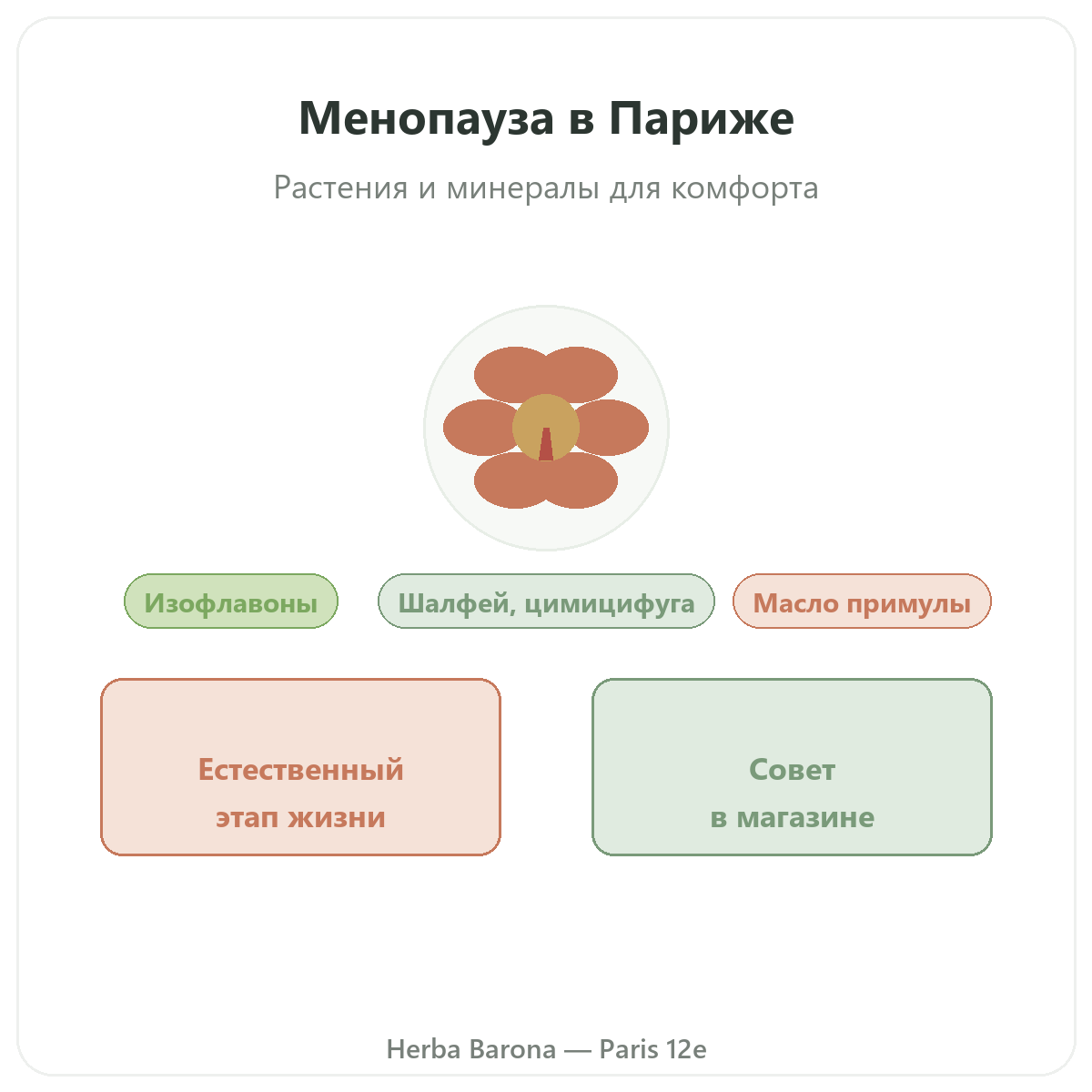 Добавки при менопаузе в Париже - в Herba Barona Париж, 12-й округ