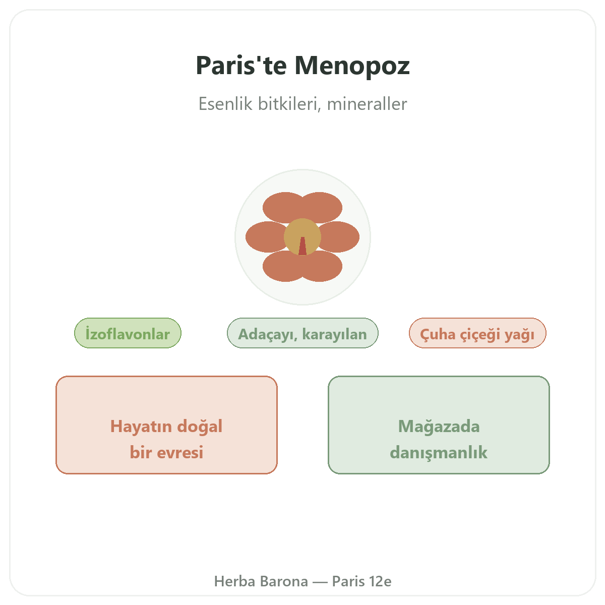 Paris’te menopoz takviyeleri - Herba Barona Paris 12. bölgede