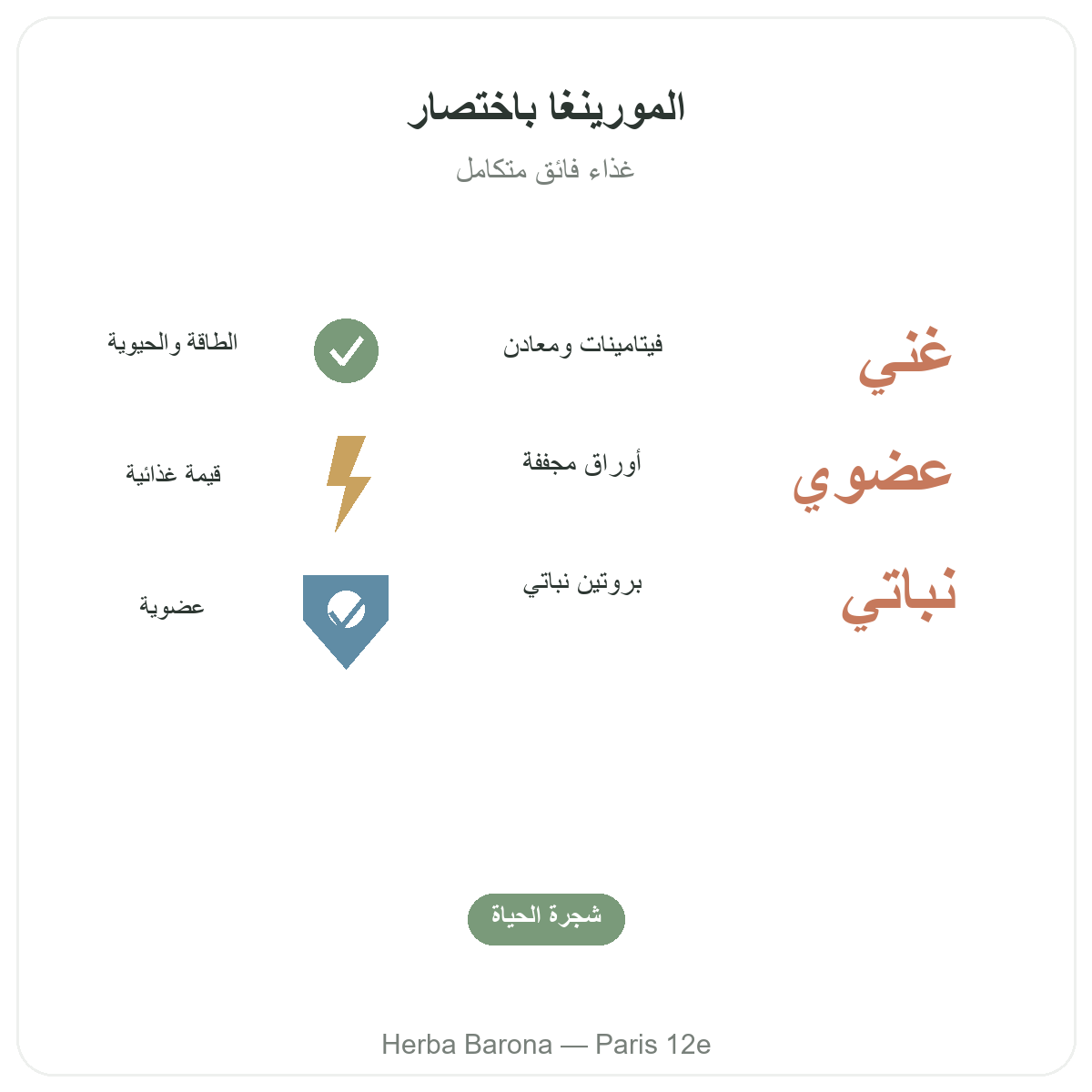 المورينجا في باريس باختصار - أرقام أساسية لدى Herba Barona باريس الدائرة 12