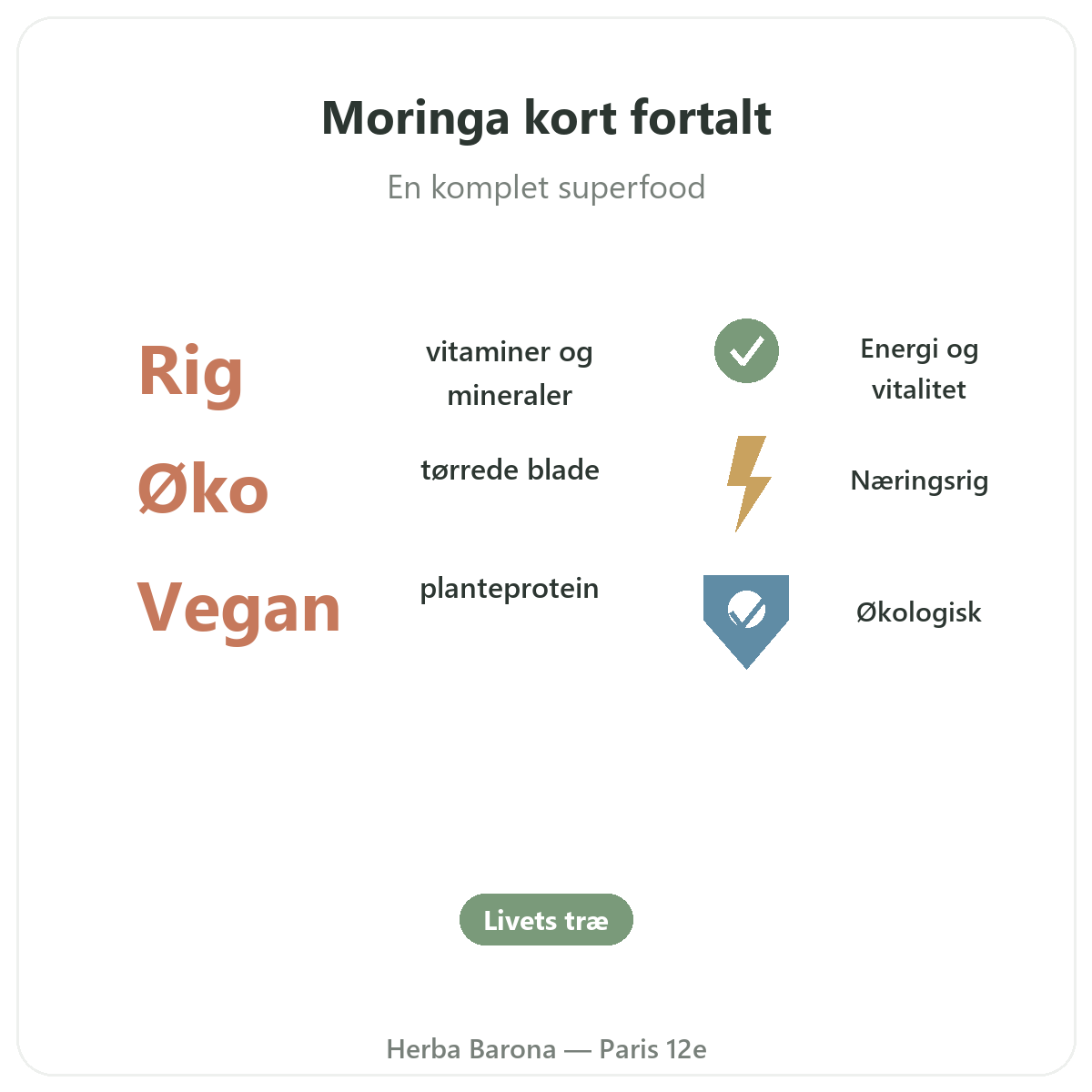 Moringa Paris Paris i korte træk - nøgletal hos Herba Barona Paris 12