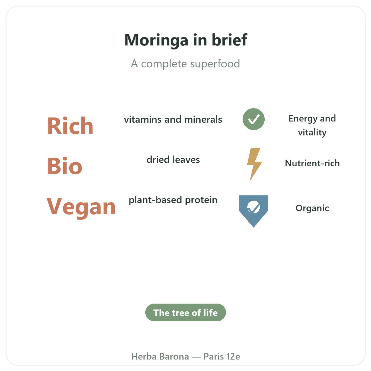 Moringa in Paris at a glance - key figures at Herba Barona Paris 12th