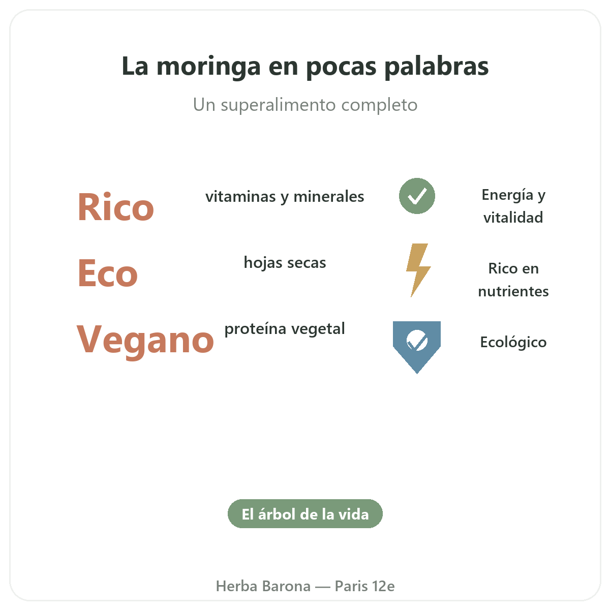 Moringa París en breve - cifras clave en Herba Barona París 12e