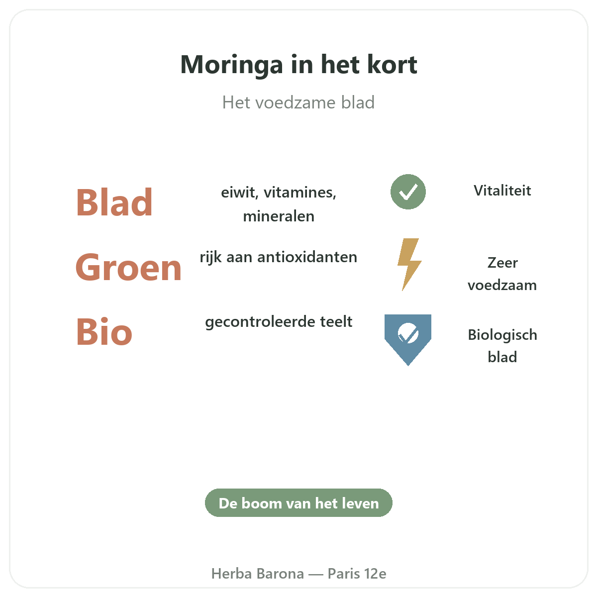 Moringa Parijs in het kort - kerncijfers bij Herba Barona Parijs