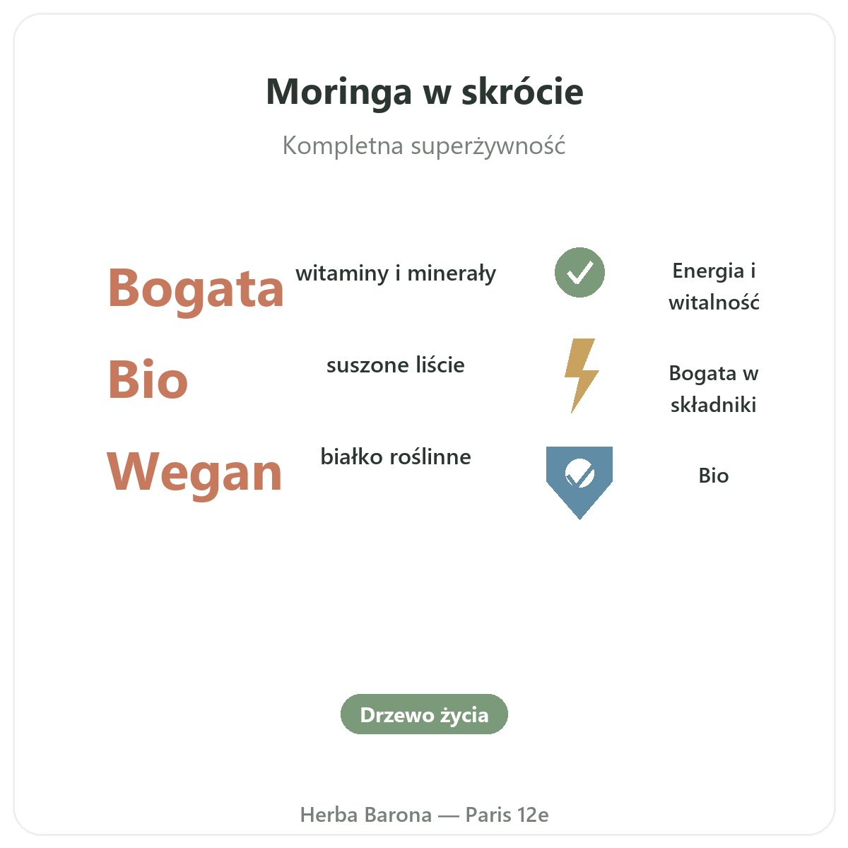 Moringa w skrócie - najważniejsze informacje, Herba Barona Paryż 12