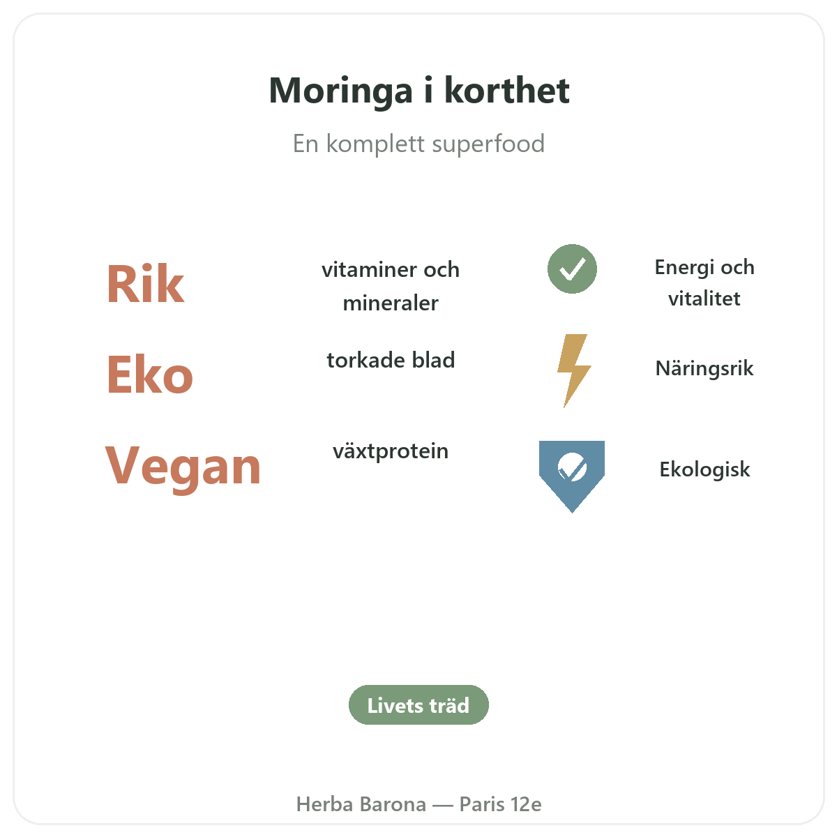 Moringa Paris i korthet - nyckeltal hos Herba Barona Paris 12e