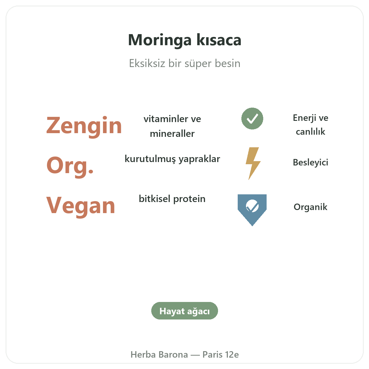 Moringa Paris - kısaca önemli rakamlar, Herba Barona Paris 12. bölge