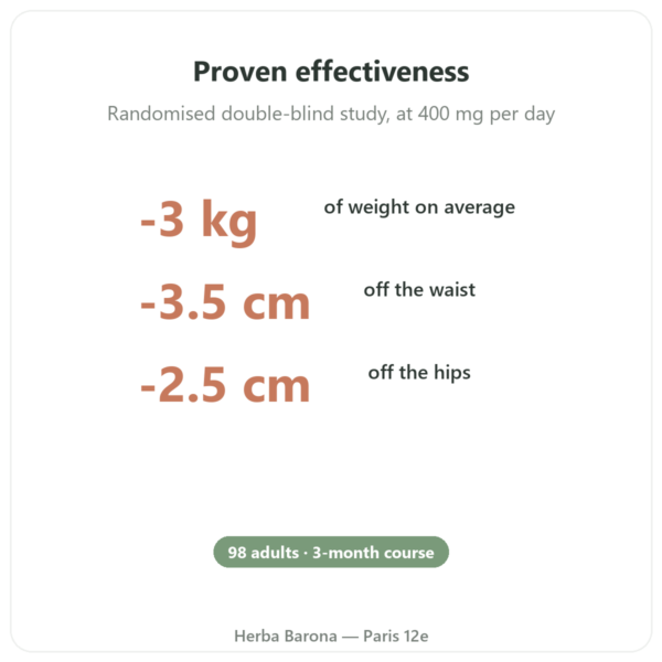 Morosil - Novoma benefits and key facts Paris Herba Barona