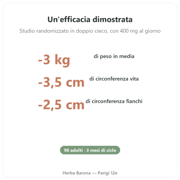 Morosil – Novoma benefici e dati chiave Paris Herba Barona