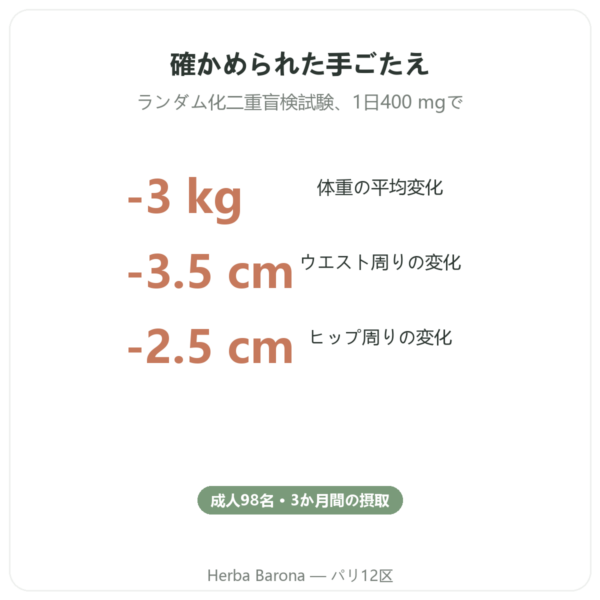Morosil – Novoma benefits and key facts Paris Herba Barona