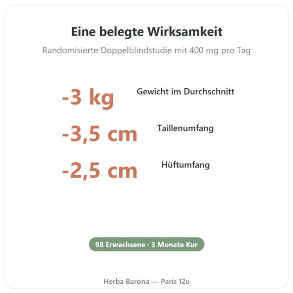 Morosil® Blutorangen-Extrakt – Novoma – 60 Kapseln Vorteile und Fakten Paris Herba Barona