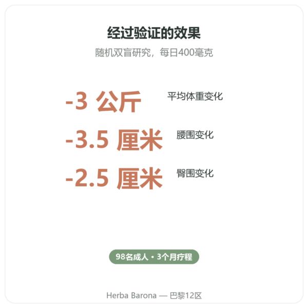 Morosil – Novoma 功效与数据 Paris Herba Barona