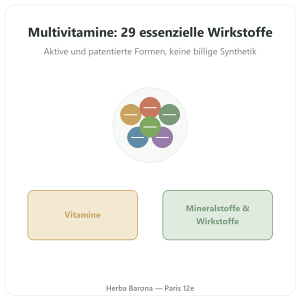 Multivitamine – Novoma – 120 Kapseln Vorstellung Paris Herba Barona