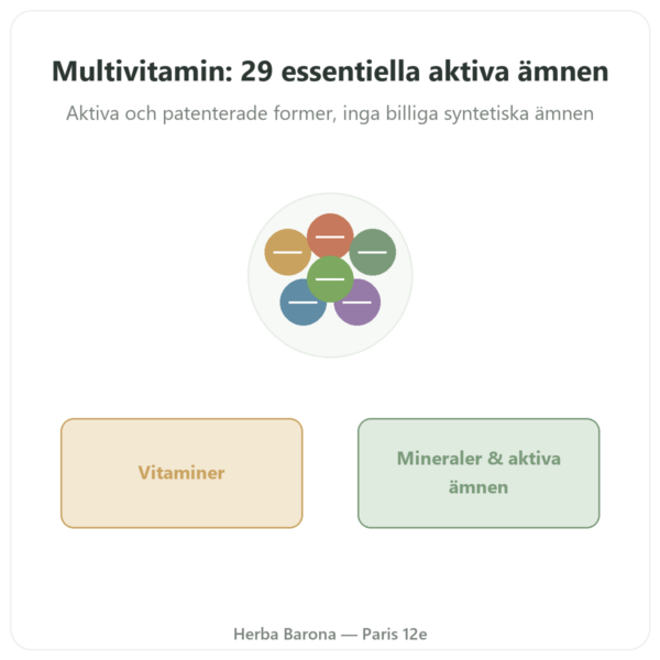 Multivitaminer – Novoma – 120 kapslar presentation Paris Herba Barona