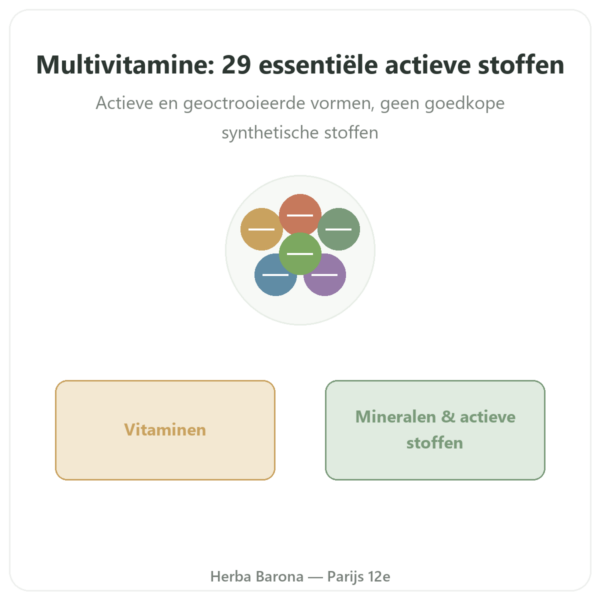 Multivitamines Novoma 120 capsules presentatie Paris Herba Barona