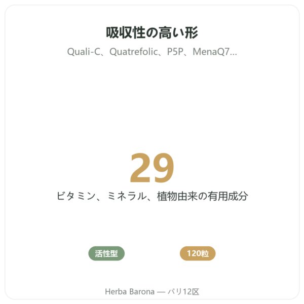 マルチビタミン – Novoma – – 120カプセル benefits and key facts Paris Herba Barona