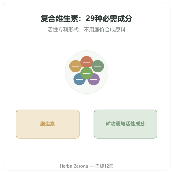 多种维生素 – Novoma – – 120 粒胶囊 产品展示 Paris Herba Barona