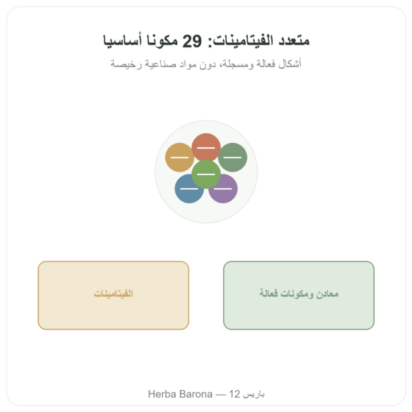 ملتيفيتامينات – Novoma – 120 كبسولة عرض المنتج Paris Herba Barona