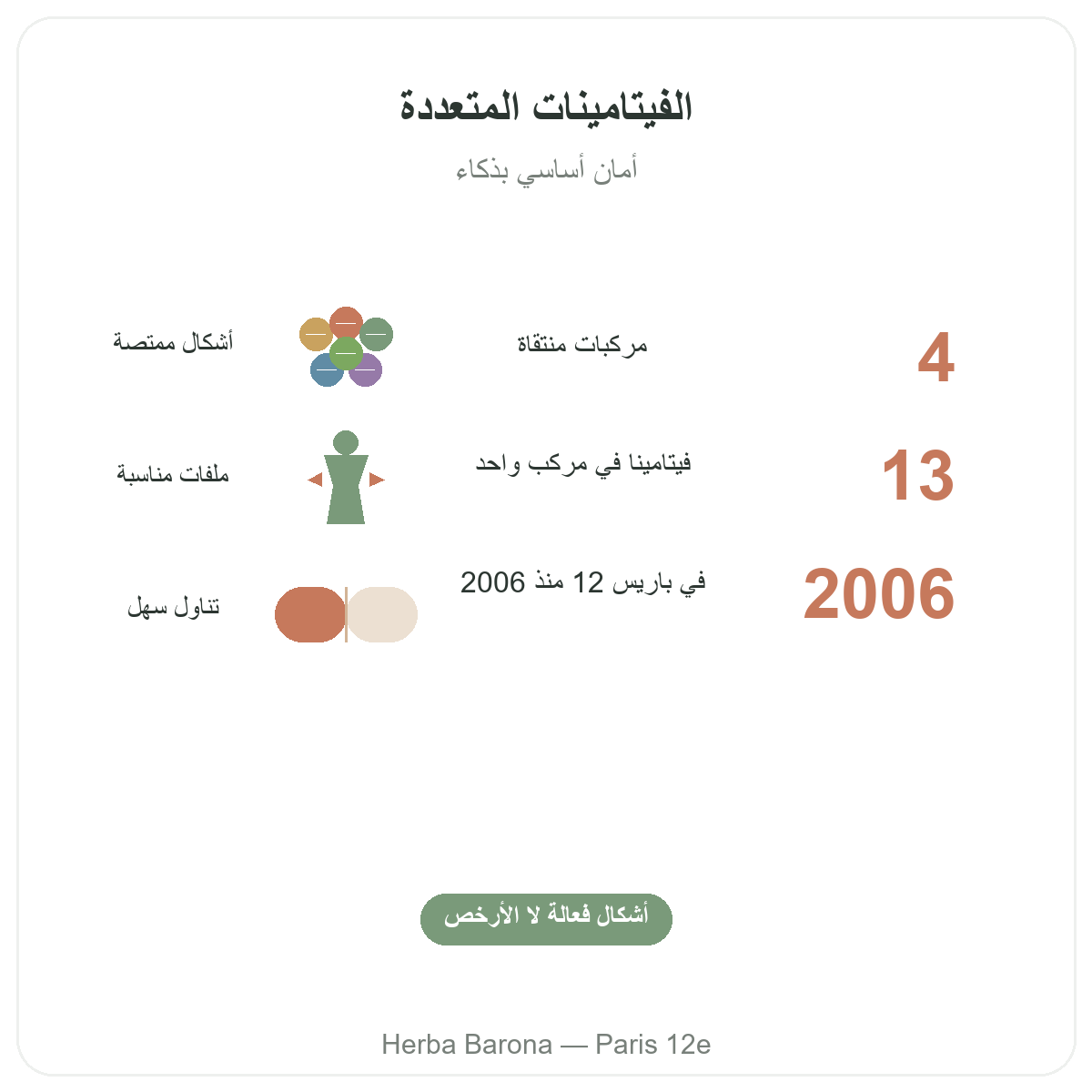 الفيتامينات المتعددة باختصار - أرقام أساسية لدى Herba Barona باريس 12