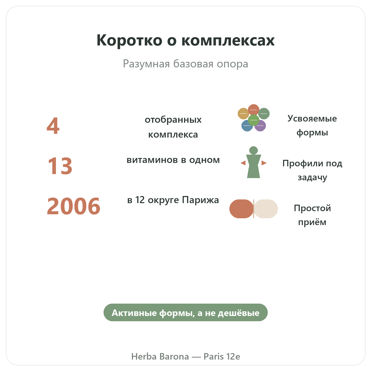 Мультивитамины вкратце - ключевые цифры в Herba Barona Париж, 12-й округ