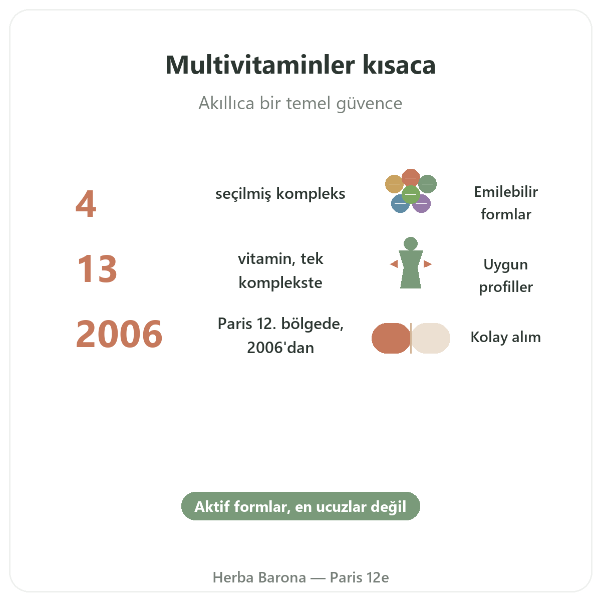 Multivitamin özet - Herba Barona Paris 12. bölgede önemli rakamlar