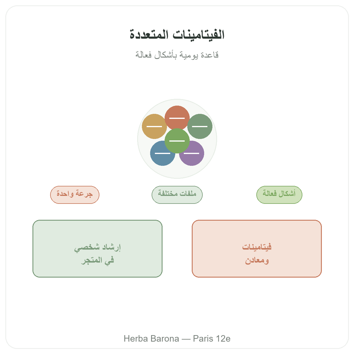 الفيتامينات المتعددة في باريس - لدى Herba Barona باريس 12