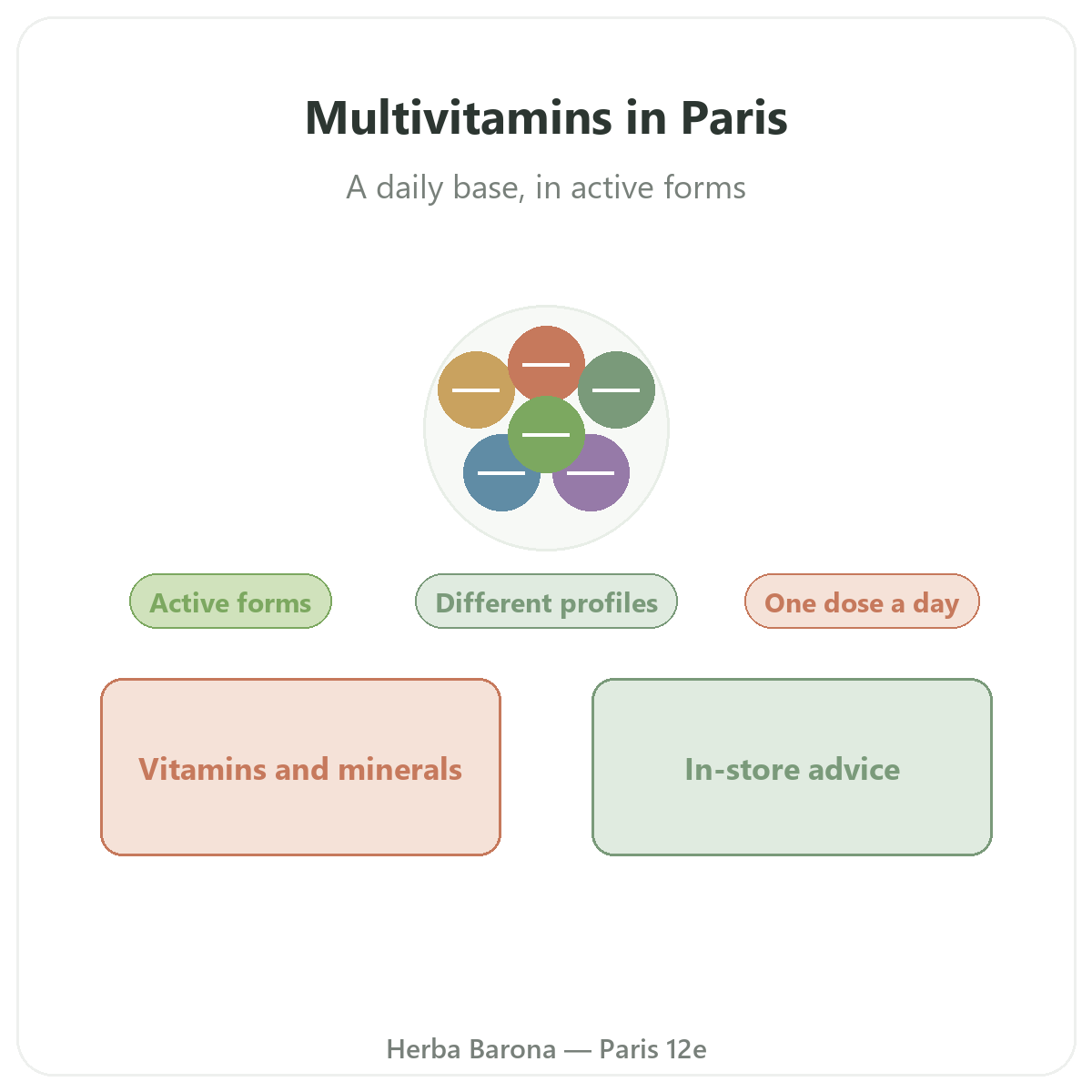 Multivitamins in Paris - at Herba Barona Paris 12th
