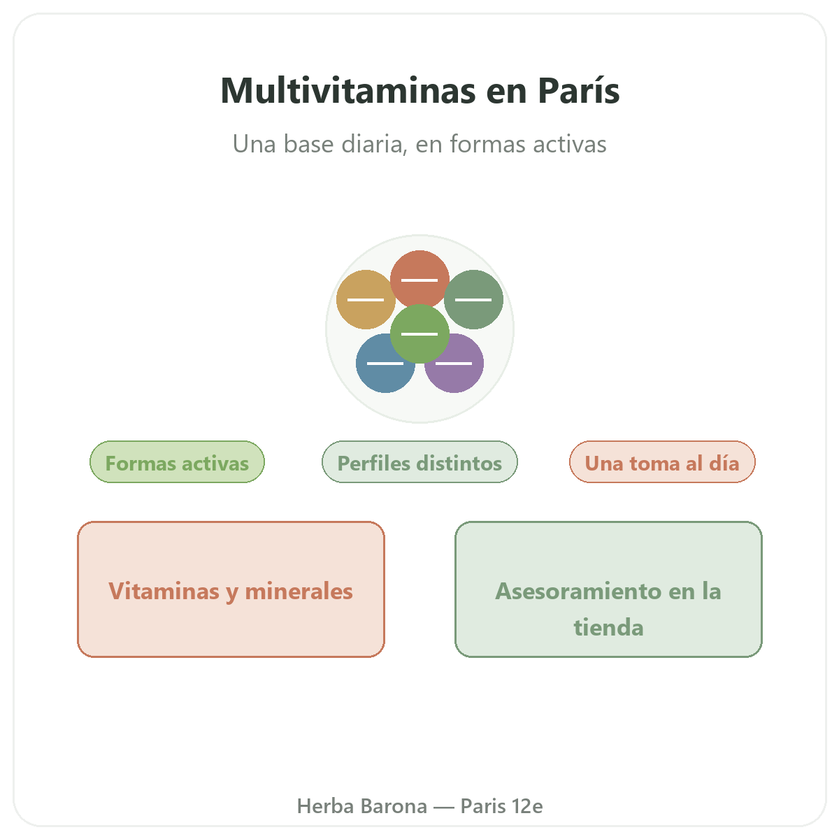 Multivitaminas en París - en Herba Barona París 12e