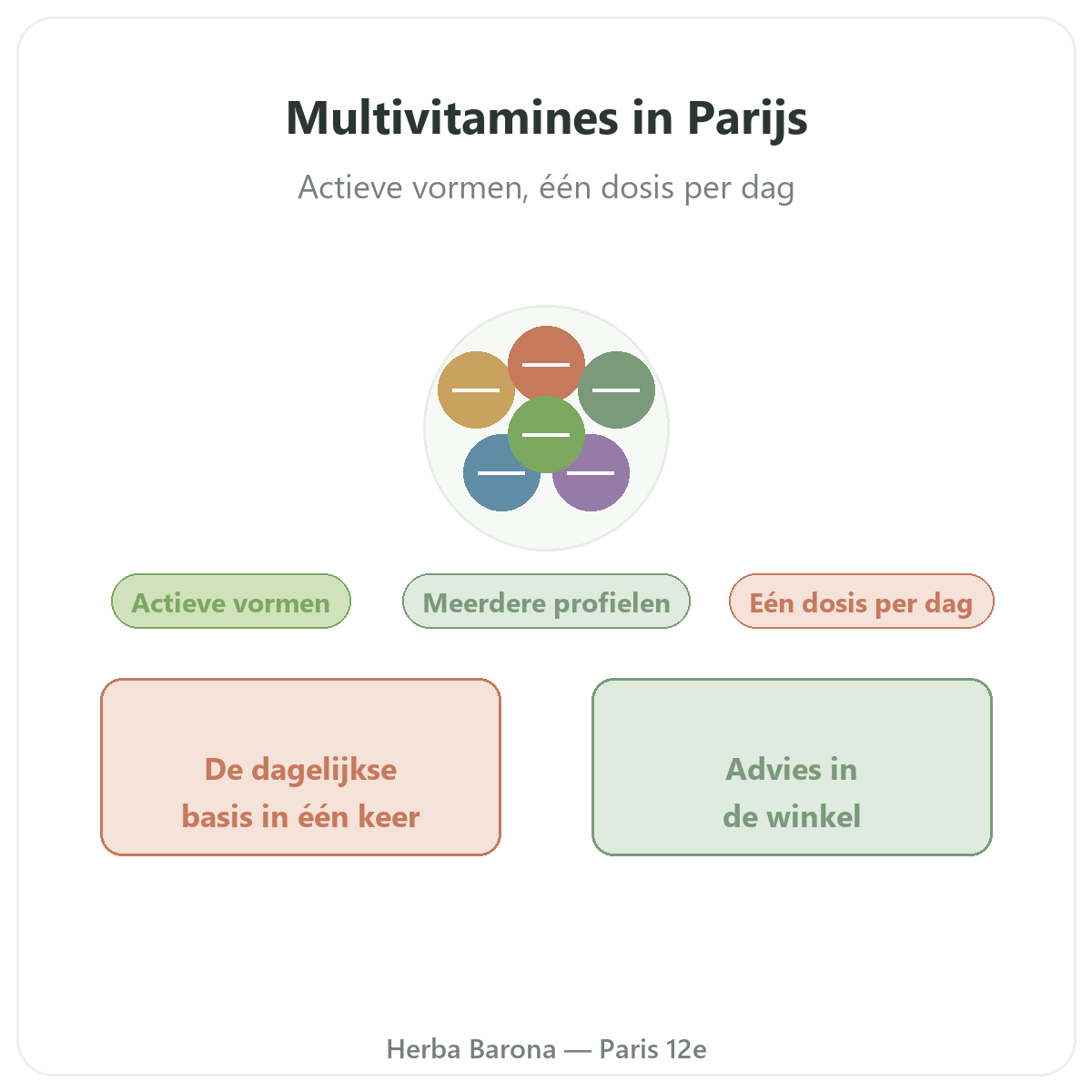 Multivitamines a Paris - chez Herba Barona Paris 12e