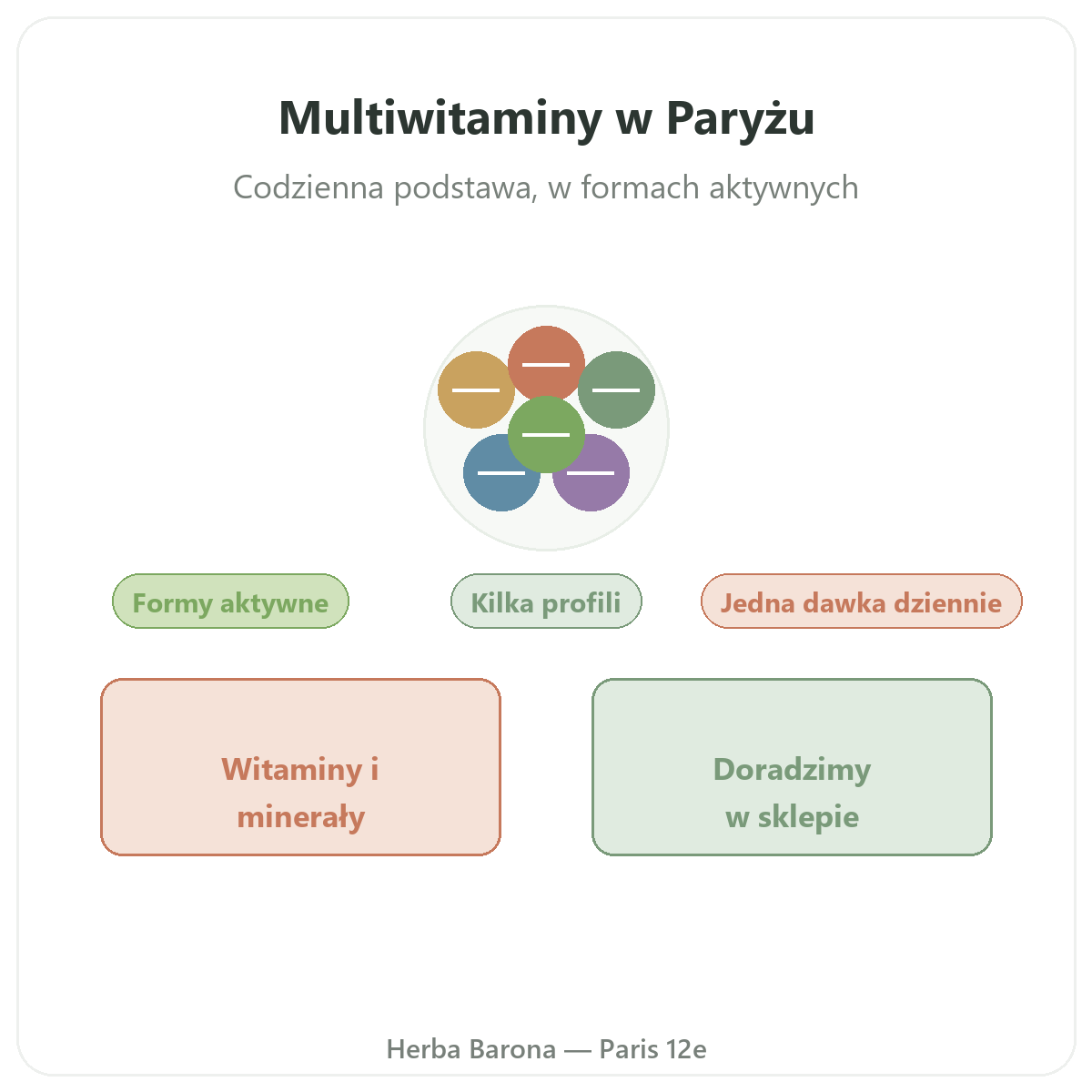 Multiwitaminy Paryż – prezentacja marki w Herba Barona, Paryż 12