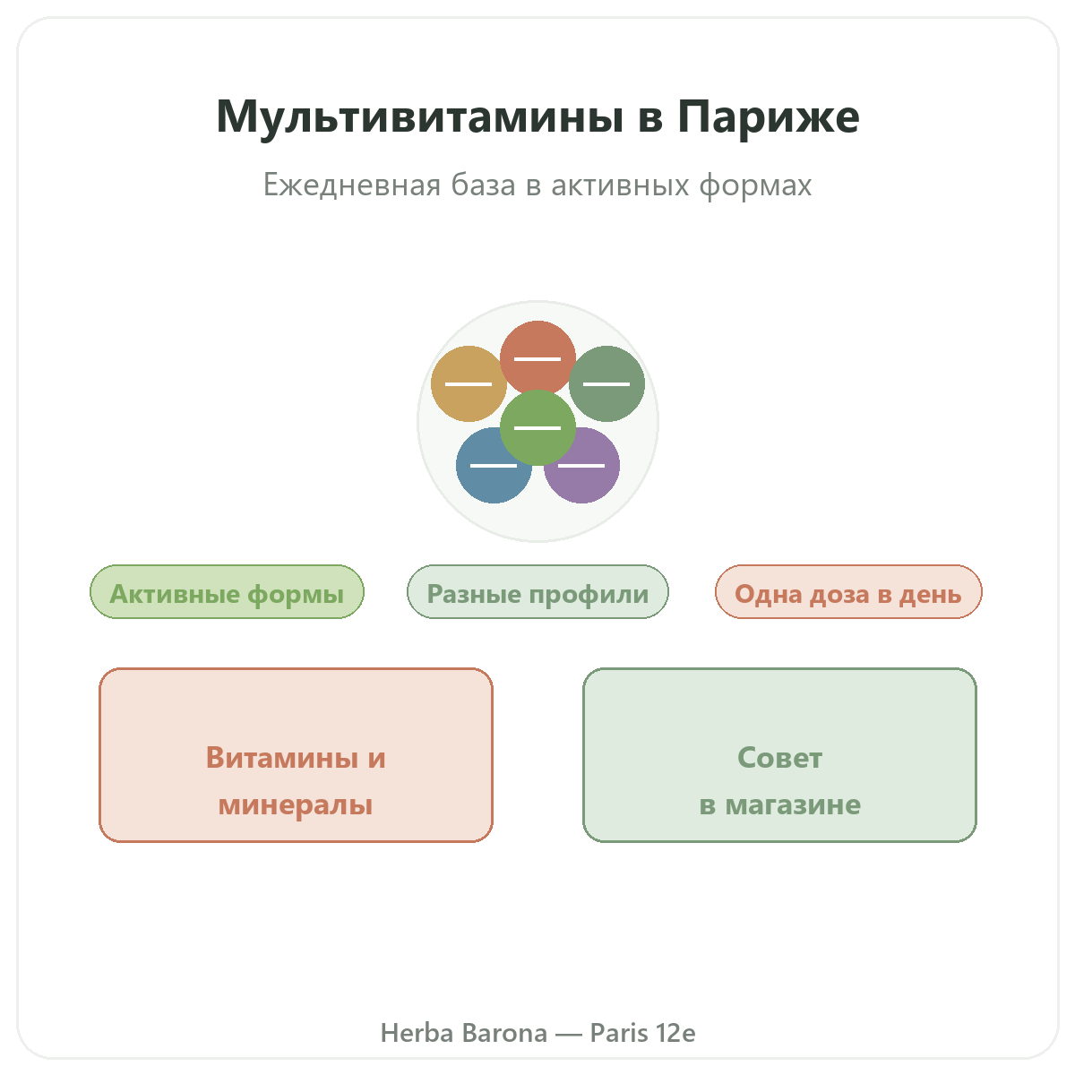 Мультивитамины в Париже - в Herba Barona Париж, 12-й округ
