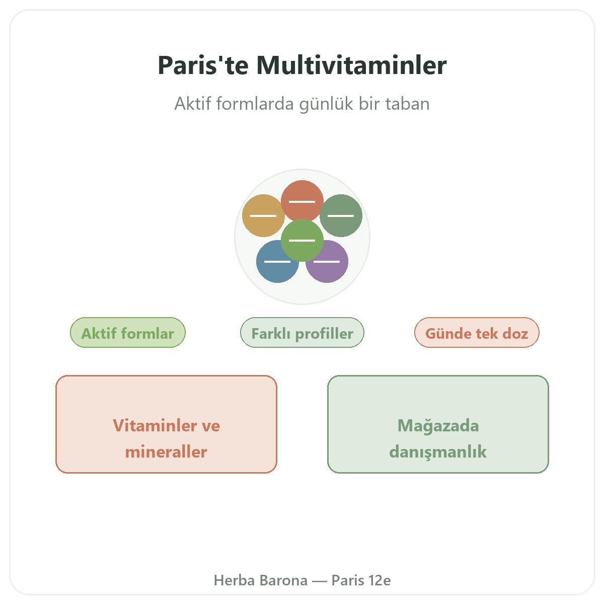 Paris’te Multivitamin - Herba Barona Paris 12. bölgede