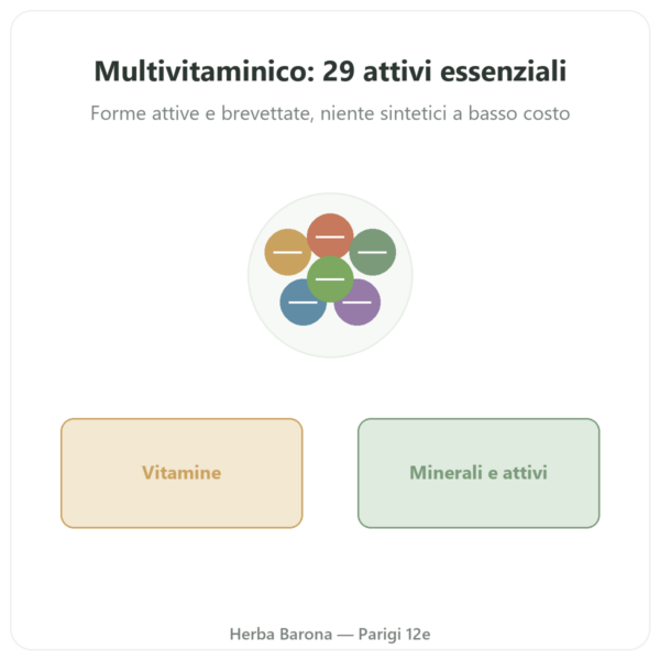 Multivitaminico – Novoma – 120 capsule presentazione Paris Herba Barona