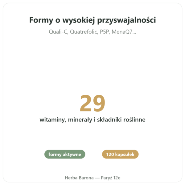 Multiwitamina – Novoma – 120 kapsułek korzyści i najważniejsze fakty Paris Herba Barona