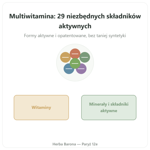 Multiwitamina – Novoma – 120 kapsułek prezentacja Paris Herba Barona