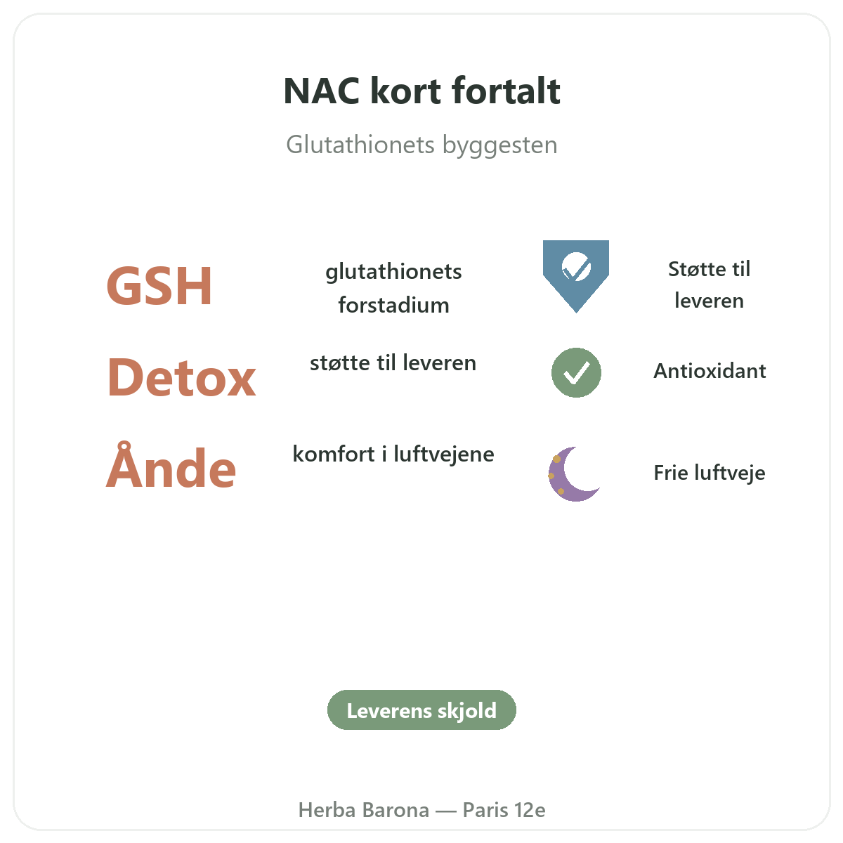 NAC Paris Paris kort fortalt - nøgletal hos Herba Barona Paris 12