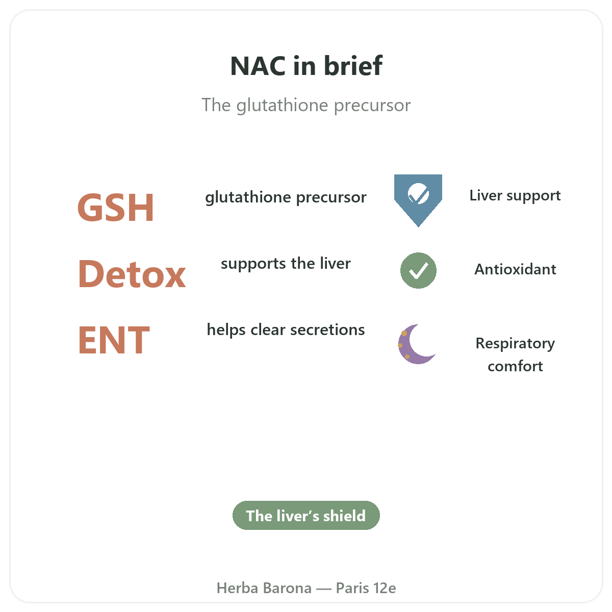 NAC in Paris at a glance - key facts at Herba Barona Paris 12th
