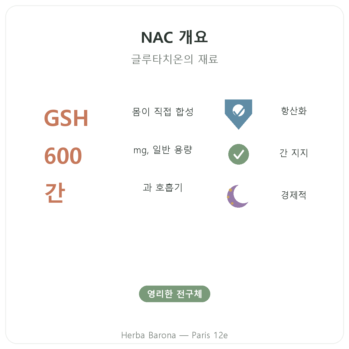 NAC 파리 파리 요약 - Herba Barona 파리 12구 주요 수치