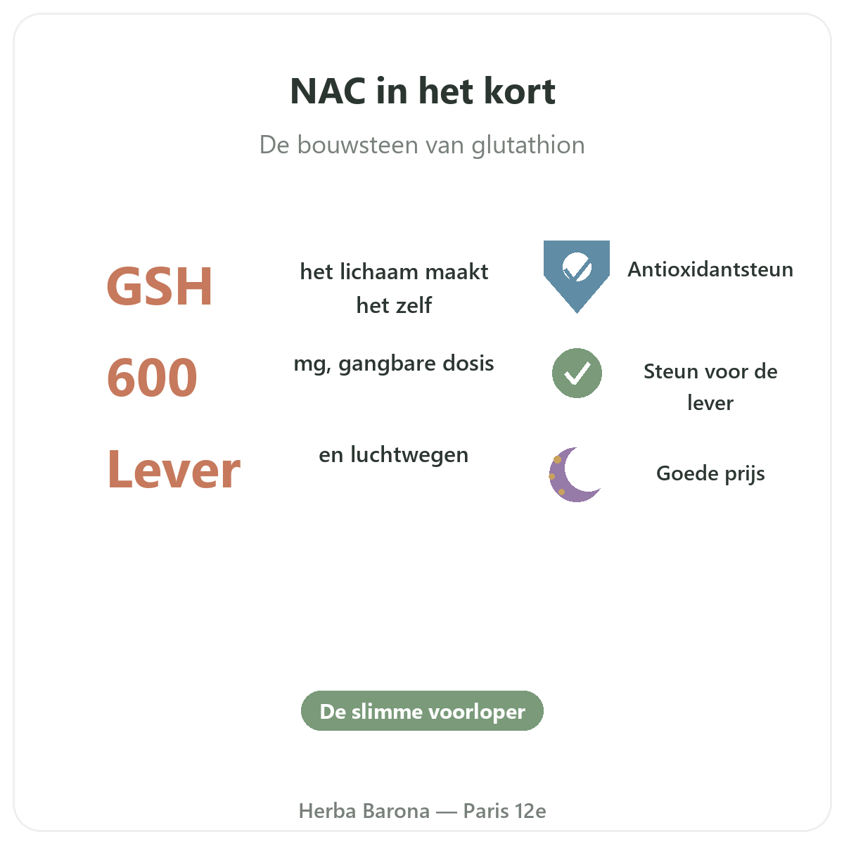 NAC Parijs in het kort - kerncijfers bij Herba Barona Parijs 12e