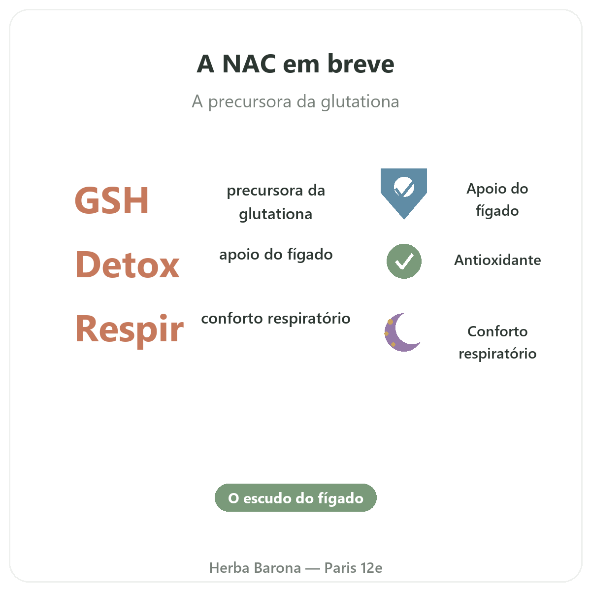 NAC em Paris em poucas palavras - números-chave na Herba Barona Paris 12e
