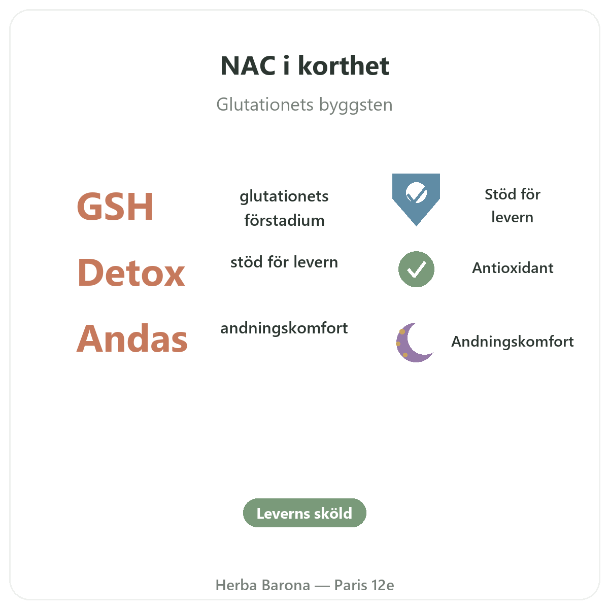 NAC Paris i korthet - nyckeltal hos Herba Barona Paris 12e