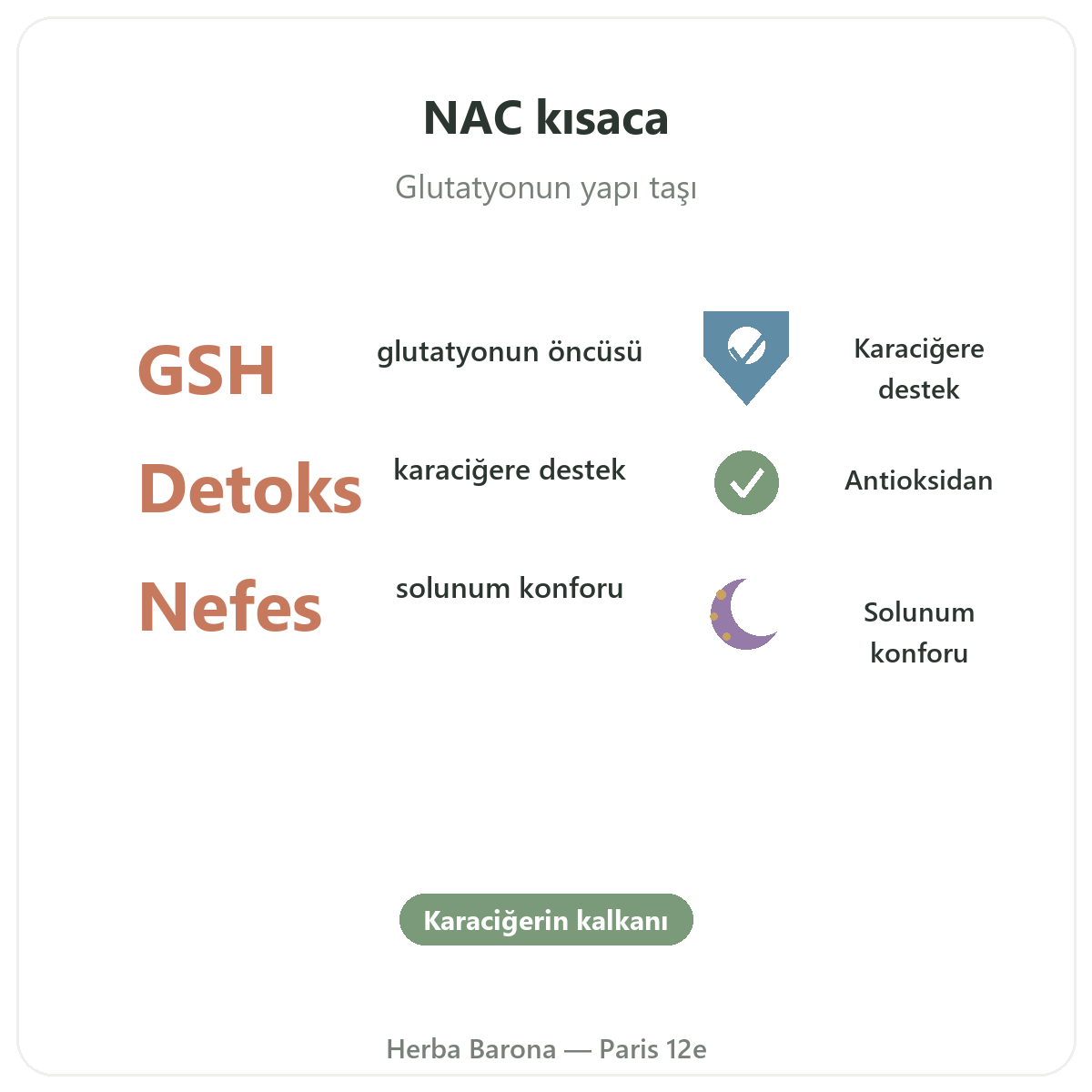 NAC Paris - kısaca önemli rakamlar, Herba Barona Paris 12. bölge