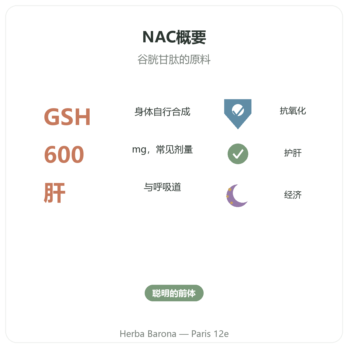 NAC 巴黎 概览——关键数据——Herba Barona 巴黎12区