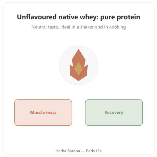 Native Whey Isolate Powder 900g - Novoma presentation Paris Herba Barona