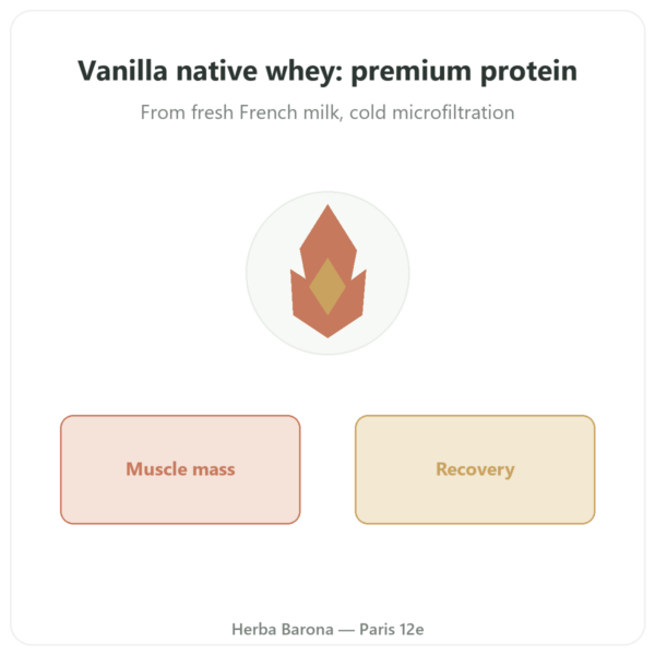 Native Whey Isolate Vanilla 900g - Novoma presentation Paris Herba Barona
