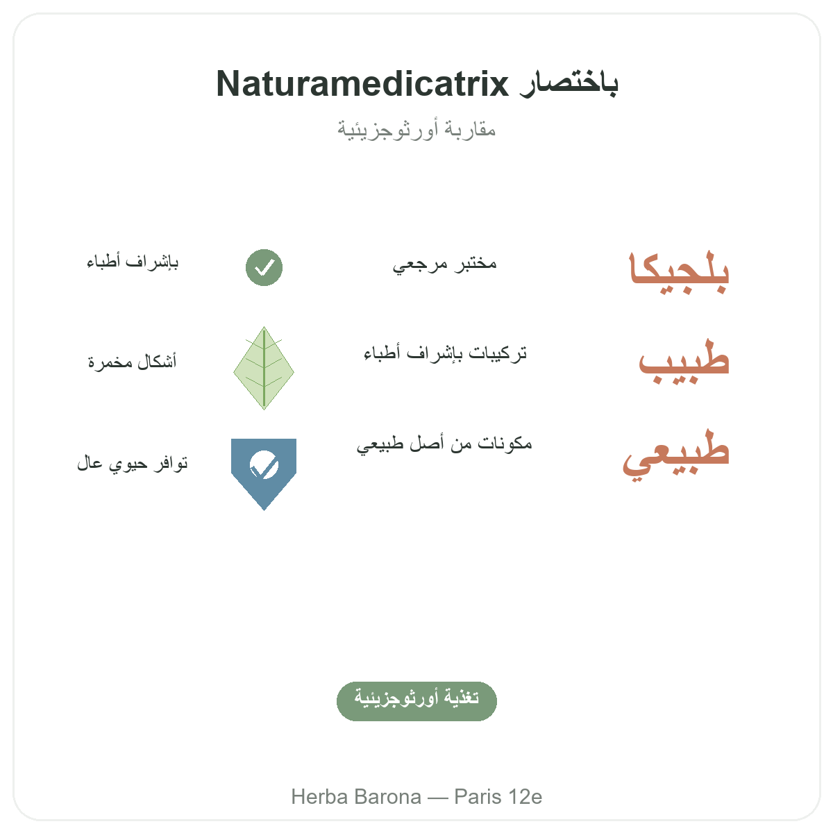Naturamedicatrix في باريس بإيجاز - أرقام أساسية لدى Herba Barona باريس 12