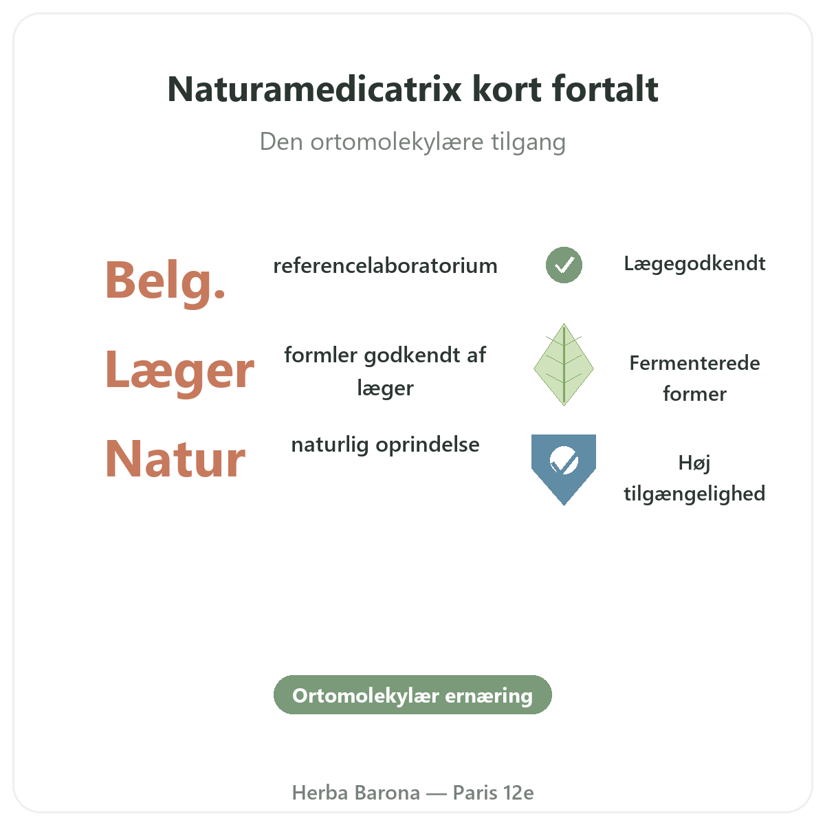 Naturamedicatrix Paris kort fortalt - nøgletal hos Herba Barona Paris 12