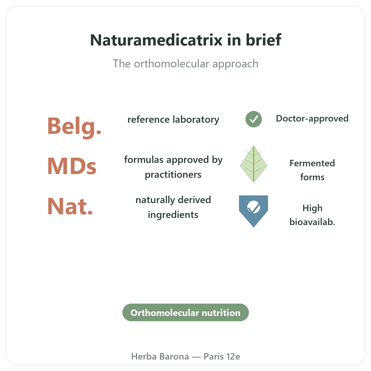 Naturamedicatrix Paris at a glance - key facts at Herba Barona Paris 12th