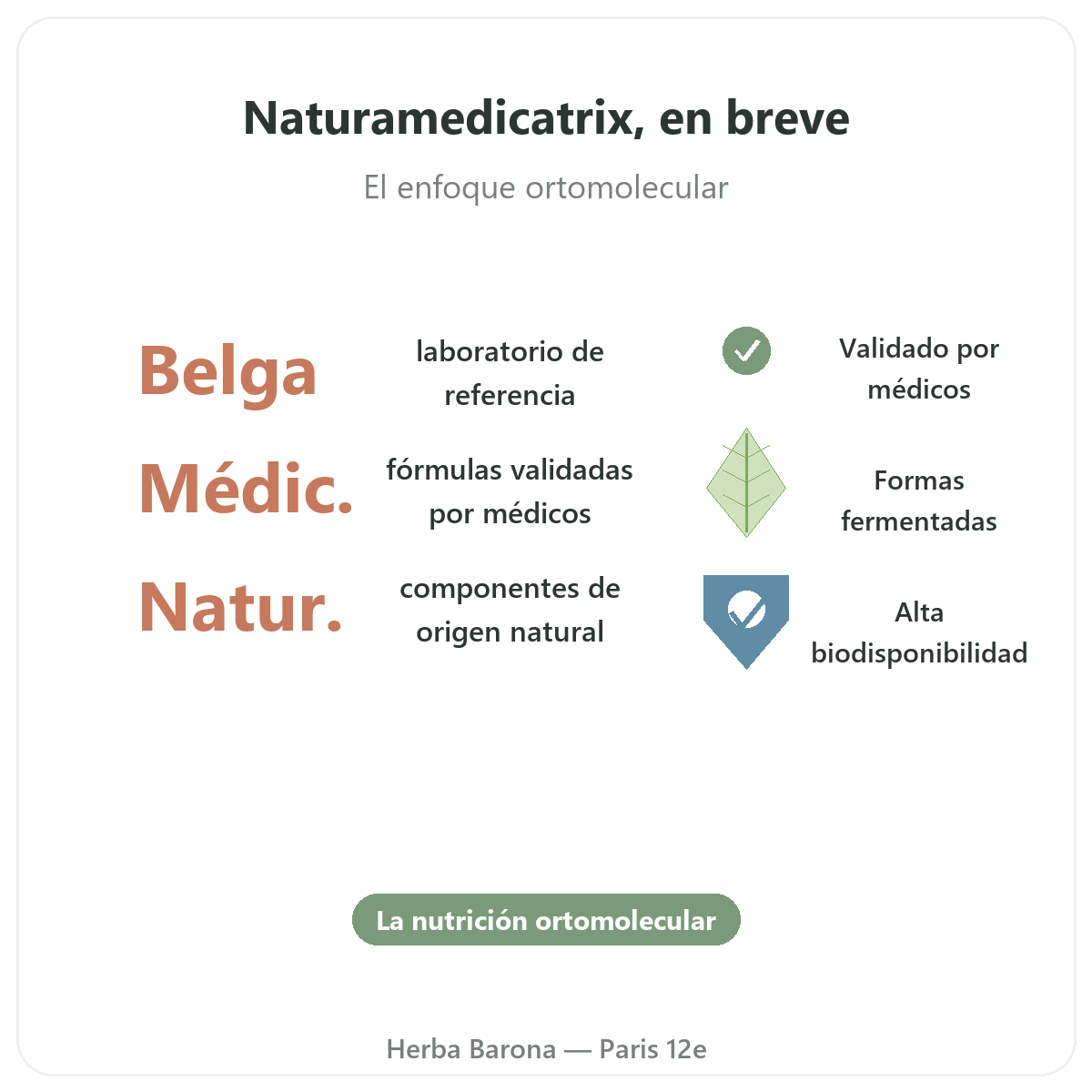 NaturaMedicatrix París en breve - cifras clave en Herba Barona París 12e