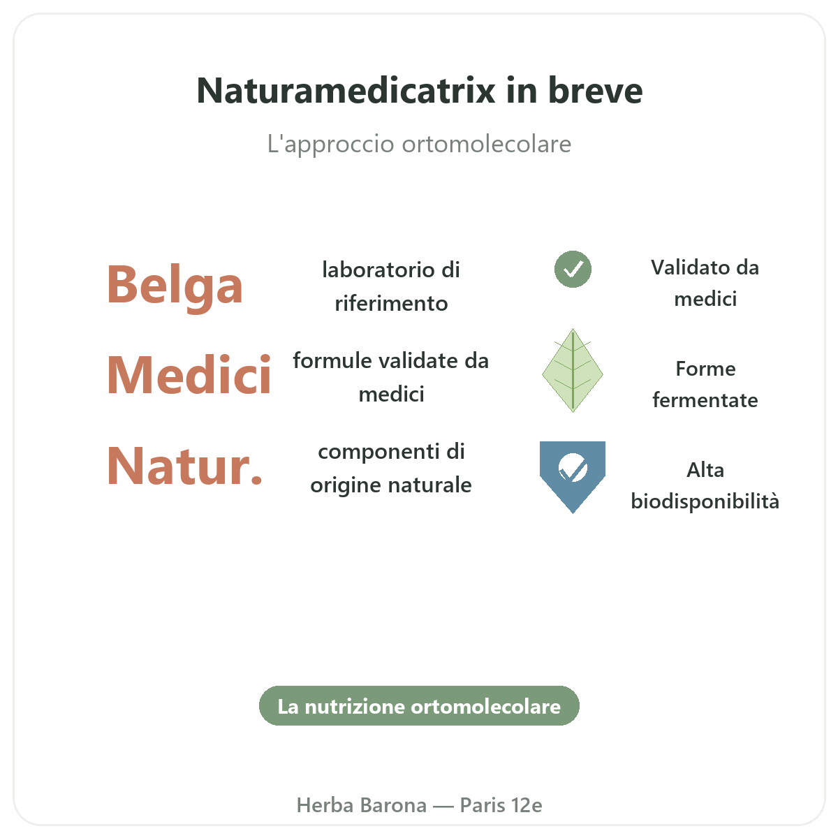 Naturamedicatrix Parigi in breve - cifre chiave da Herba Barona Parigi 12e