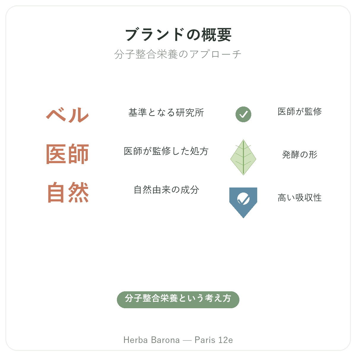 Naturamedicatrixパリ早わかり - Herba Barona パリ12区の主要データ